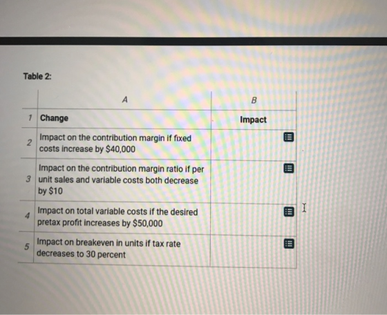 Table 2: B 1 Change Impact Impact on the contribution margin if fixed costs increase by $40,000 III id H Impact on the contri