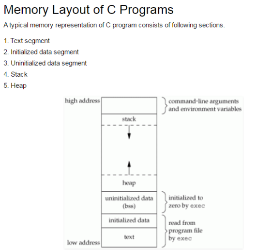 Memory Layout of C Programs A typical memory representation of C program consists of following sections. 1. Text segment 2. I