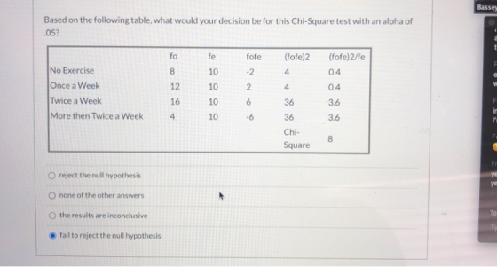 Bassey Based on the following table, what would your decision be for this Chi-Square test with an alpha of .05? fo fe fofe (f