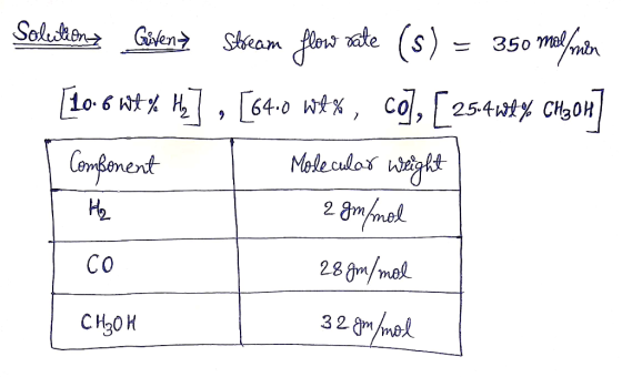 Solutions Gilena Steam flow rate (s) = 350 ml/min [10.6 wt% W] , [64-0 wt%, co], [254% CH304] Molecular Weight 2 gm/mol 1 Com
