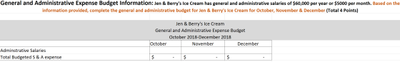 General and Administrative Expense Budget Information: Jen & Berrys Ice Cream has general and administrative salaries of $60