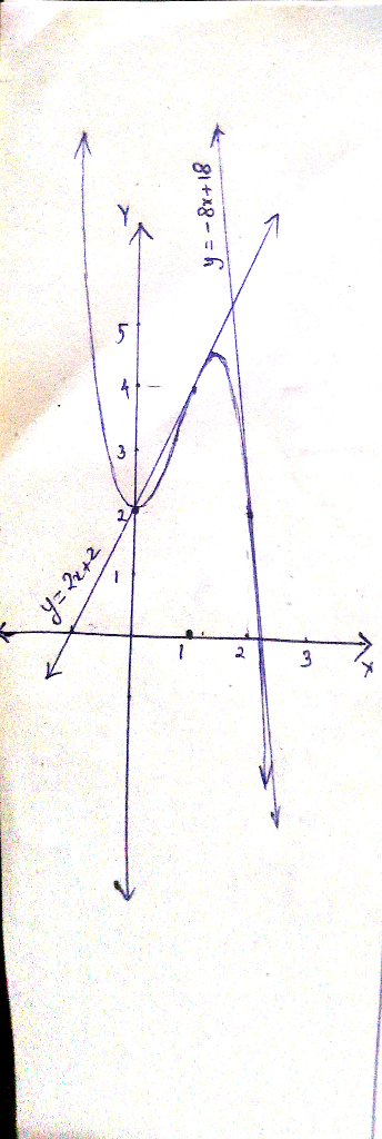 h 81+x8- 1 92242