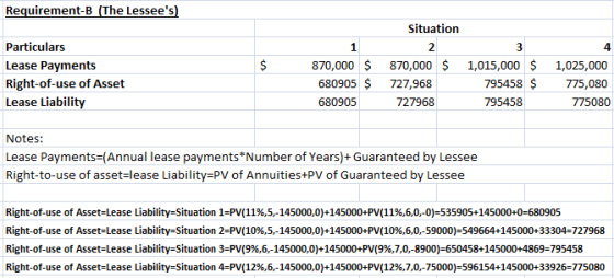 Requirement-B (The Lessees) Situation Particulars Lease Payments Right-of-use of Asset Lease Liability 870,000 $ 680905 $ 68