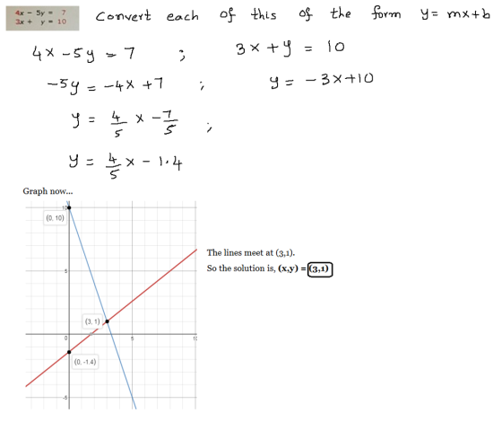 4x-5y= 3x+ y= 1onvert ecthis of the form y- mx+b l- Graph now... (0, 10) The lines meet at (3,1) So the solution is, (x,y)-(3.1) .5