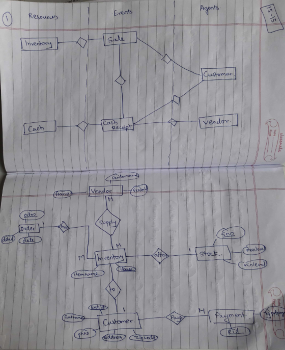 esou Inventor Customer Cash Coush Vendor SUPP Osder stos inle aamery ND arerm