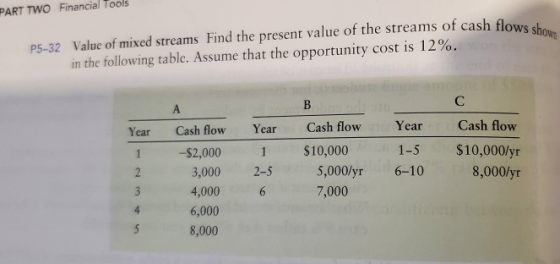 PART TWO Financial P5-32 Value of mixed streams Find the present value of the streams of cash flows shown in the following ta