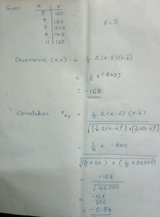 oC ti vern 5 160 T 1180 2 300 8 14 0 It 120 5 5 IG8 Correlhoo 5 x 50 ) x C.능 x 20,000) IG S 40, 00O -1G 8 -0.84