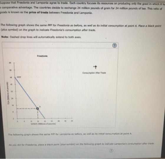 uppose that Freedonia and Lamponia agree to trade. Each country focuses its resources on producding only the good in which it h comparative advantage. The countries decide to exchange 24 million pounds of grain for 24 million pounds of tea. This ratio of goods is known as the price of trade between Freedonia and Lamponia. The following graph shows the same PPF for Freedonia as before, as well as its initial consumption at point A. Place a black point (plus symbol) on the graph to indicate Freedonias consumption after trade. Note: Dashed drop lines will automatically extend to both axes Freedonia 64 16 Consumption After Trade 8 32 24 16 DE 16 24 32 40 4856 GRAIN (Millions of pounds) The following graph shows the same PPF for Lamponia as before, as well as its initial consumption at point A As you did for Freedonia, place a black point (plus symbol) on the following graph to indicate Lamponias consimption after trade.
