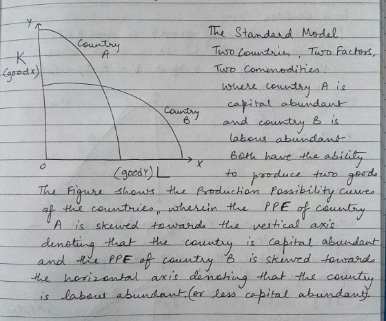 Country A (good) Country The Standard Model. Two countris Two factors, Two commodities. Where country A is capital abundant a