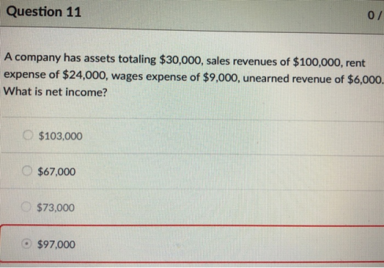 Question 11 07 A company has assets totaling $30,000, sales revenues of $100,000, rent expense of $24,000, wages expense of $