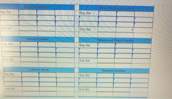 Deferred Revenue Notes Payable (long-term) Beg. Bal. Beg. Bal End. Bal End. Bal 0 Interest Payable Salaries and Wages Payable