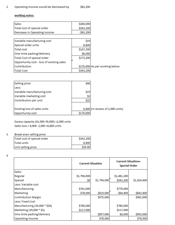2 Operating Income would be decreased by $83,200 working notes: Sales Total cost of special order Decrease in Operating Incom