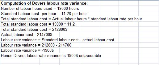 Computation of Dovers labour rate variance:- Number of labour hours used 19000 hours Standard Labour cost per hour11.2S per h