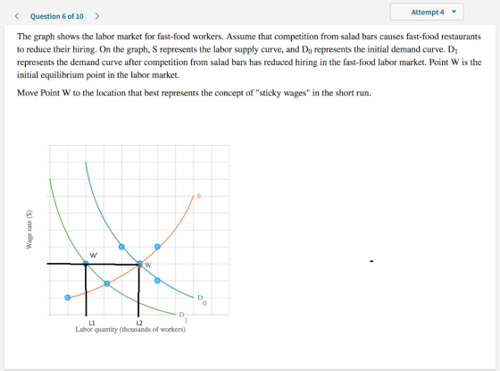 < → Question 6 of 10 Attempt 4 > The graph shows the labor market for fast-food workers. Assume that competition from salad b