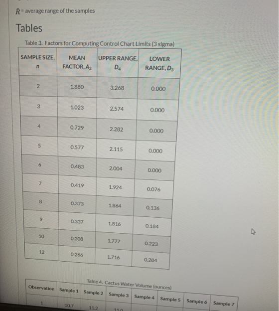 R-average range of the samples Tables Table 3. Factors for Computing Control Chart Limits (3 sigma) SAMPLE SIZE, n MEAN UPPER