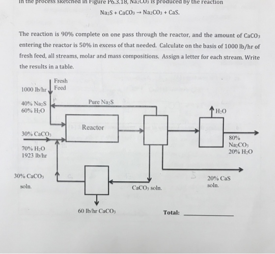 In the process SKetched in Figure P6.3.18, Na2c03 Is produced by the reaction NaaS + CaCO3 ? Na2CO3 + Cas. The reaction is 90% complete on one pass through the reactor, and the amount of CaCO3 entering the reactor is 50% in excess of that needed. Calculate on the basis of 1000 lb/hr of fresh feed, all streams, molar and mass compositions. Assign a letter for each stream. Write the results in a table. Fresh Feed 1000 lb/hr 40% Na2S 60% H2O Pure Na S H2O Reactor 30% CaCO3 80% Na CO 70% H2O 1923 Ib/hr 20% H2O 30% CaCO3 ? 20% CaS soln. soln. CaCOs soln. 60 lb/hr CaCO Total: