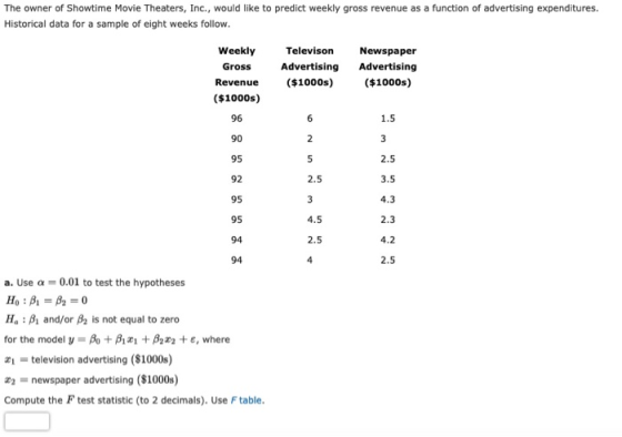 The owner of Showtime Movie Theaters, Inc., would like to predict weekly gross revenue as a function of advertising expenditu