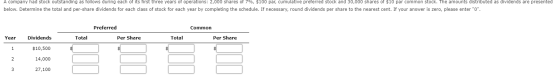 A company had stock outstanding as follows during each of its tirst three years of operations: 2,000 shares of 7%, $100 par,
