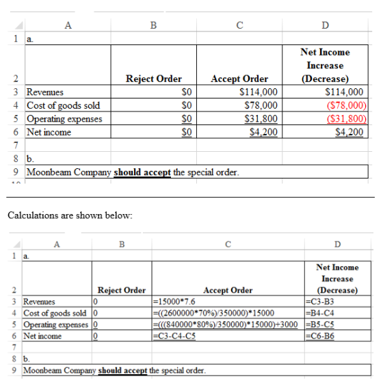 ДА В с 1 a. Reject Order SO 3 Revenues 4 Cost of goods sold 5 Operating expenses 6 Net income $0 Net Income Increase (Decreas