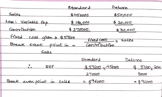 Stanaard $4450000 $180,000 Deluxe Sales $5๒,000 bess Yariable p 20,000 Contributim Costaa Breakeveb eowt vn Coni buhen Sales Srandard Deluxe BEP Break even point uSales