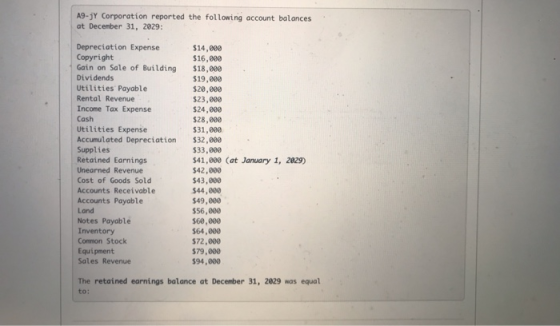 A9-JY Corporation reported the following account balances at December 31, 2029: Depreciation Expense Copyright Gain on Sale o