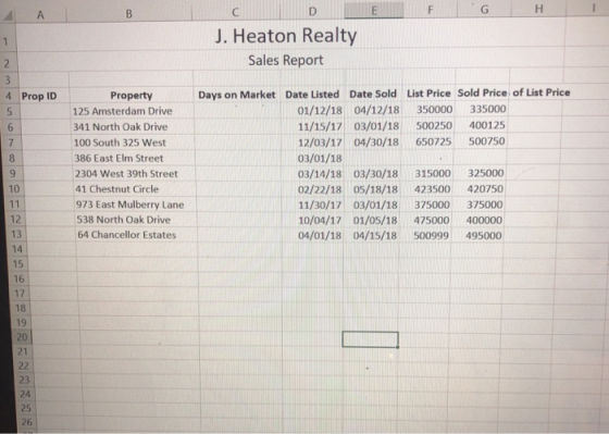 J. Heaton Realty Sales Report 4 Prop ID Property Days on Market Date Listed Date Sold List Price Sold Price of List Price 125 Amsterdam Drive 341 North Oak Drive 100 South 325 West 386 East Elm Street 2304 West 39th Street 41 Chestnut Circle 973 East Mulberry Lane 538 North Oak Drive 64 Chancellor Estates 01/12/18 04/12/18 350000 335000 11/15/17 03/01/18 500250 400125 12/03/17 04/30/18 650725 500750 03/01/18 03/14/18 03/30/18 315000 325000 02/22/18 05/18/18 423500 420750 11/30/17 03/01/18 375000 375000 10/04/17 01/05/18 475000 400000 04/01/18 04/15/18 500999 495000 9 10 12 13 14 15 16 17 18 20 21 23 24 25 26
