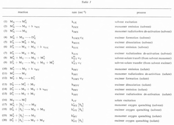 Table I reaction rate (sec-1) process (1) MX--> Mİ solvent excitation monomer emission (solvent) monomer radiationless de-act