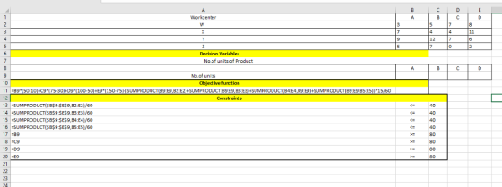 Workcenter Decision Variables No.of units of Product No.of units 11-89(50-10)+C9(75-30l+D9%100.50HE9(150-75HSUMPRODU 12 13 SUMPRODUCTISB$9 ŞES9,B2 E21/60 14 -SUMPRODUCT($B$9 $ES9,53 E3)/60 15 SUMPRODUCTISB$9:$E$9,84 E41/60 16 SUMPRODUCTISBŞ9 $EŞ9,B5 E5)/60 17 B9 18 C9 19 D9 20 E9 21 TB9:E9,B2E21+SUMPRODUCT(89:E9B3:E31+SUMPRODUCT(B4E489:E9ASUMPROD B9:E9,BS:ES)) 15/60 Constraints