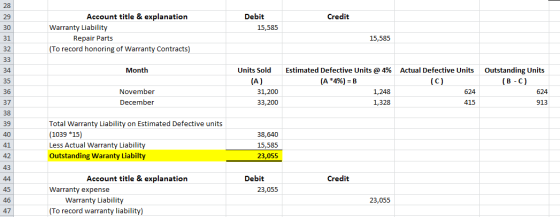 Credit Debit 15,585 Account title & explanation Warranty Liability Repair Parts (To record honoring of Warranty Contracts) 15
