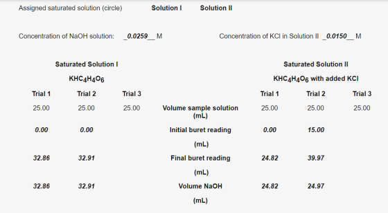 Assigned saturated solution (circle) Solution Concentration of NaOH solution: 0.0259_M Concentration of KCl in Solution 1 0.0
