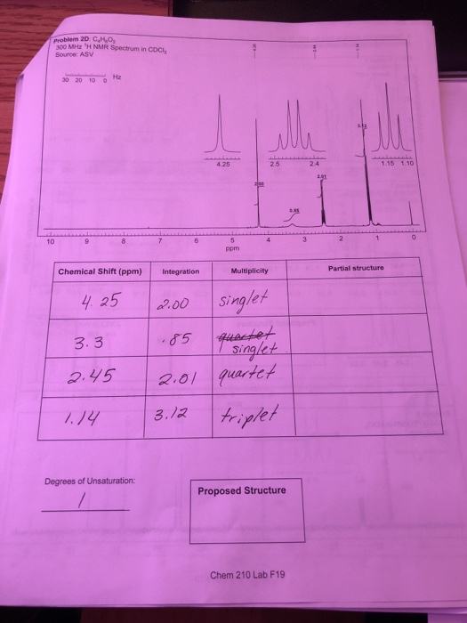 problem 20 C,H,O, NOMH NMR Spectrum in COC Source: ASV 30 30 10 Hz ppm Chemical Shift (ppm) Integration Multiplicity Partial
