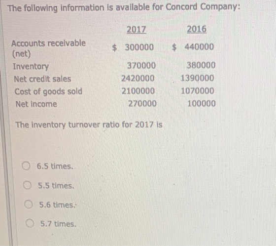 The following information is available for Concord Company: 2017 $ 300000 2016 $440000 Accounts receivable (net) Inventory Ne