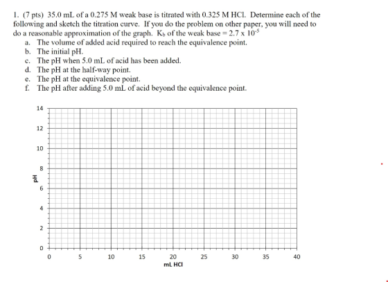 1. (7 pts) 35.0 mL of a 0.275 M weak base is titrated with 0.325 M HCl. Determine each of the following and sketch the titrat