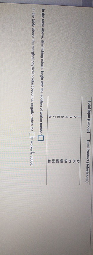 Total Input (Labour) Total Product (Televisions) 1 2 3 4 5 6 7 8 12 25 39 50 60 58 54 48 In the table above, diminishing retu