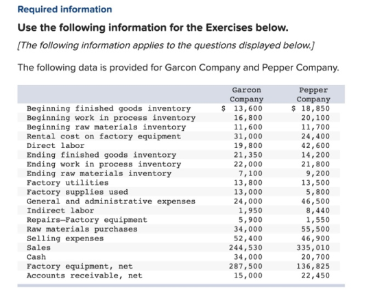 Required information Use the following information for the Exercises below. [The following information applies to the questio
