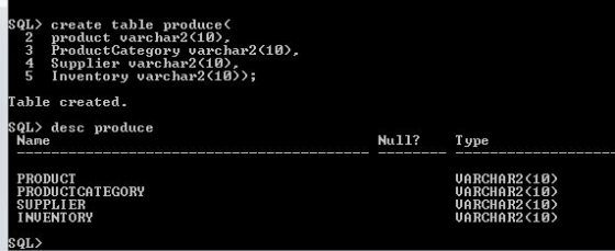 SQL> create table produce 2 product varchar210> 3 ProductCategory varchar210>. 4 Supplier varchar210>, 5 Inventory varchar210