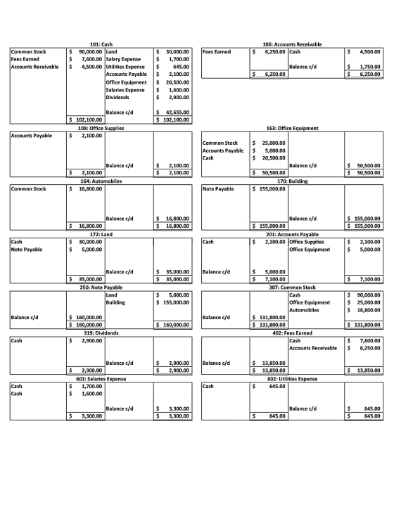106: Accounts Receivable 6,250.00 Cash Fees Earned $ $ 4,500.00 Common Stock Fees Earned Accounts Receivable $ $ $ Balance c/