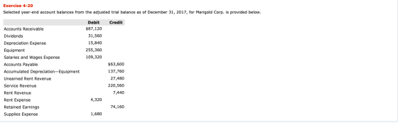 Exercise 4-20 Selected year-end account balances from the adjusted trial balance as of December 31, 2017, for Marigold Corp.