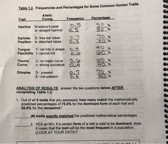 Table 1.2. Frequencies and Percentages for Some Common Human Traits. Allelic Forms Trait Frequency Percentage Hairline W-wido