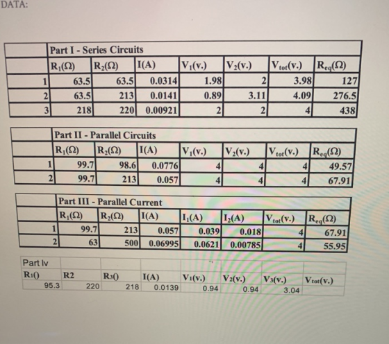DATA: Part I - Series Circuits R (2) R (22) I(A) V7(v.) Vz(v.) Vot(v.) 1 63.5 63.51 0.0314 1.98| 213.98 6 3.5 213 0.01411 0.8