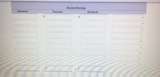 Retained Earnings Revenues Expenses Dividends $ $ >