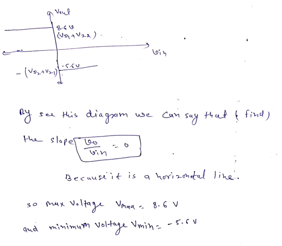 a Vout 86 V Vai tuza). . suin bin - (ve, tv.) FSO By see this diagram we cari say that I find) the slope too mano o Because i