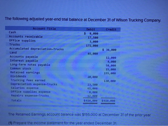 The following adjusted year-end trial balance at December 31 of Wilson Trucking Company. Account Title Cash Accounts receivab