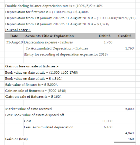 Double decling balance depreciation rate is = (100%/5)*2 - 40% Depreciation for first year is = (11000*40%) = 5 4,400/. Depre