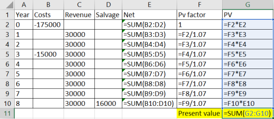 E 1 1 A B Year Costs 20 |-175000 3 1 4. 2 5 3 -15000 6 4 75 8 6 97 с D F G Revenue Salvage Net Pv factor PV =SUM(B2:D2) =F2 *