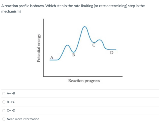 Areaction profile is shown. Which step is the rate limiting (or rate determining) step in the mechanism? Potential energy Im