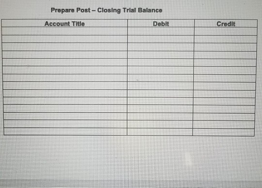 Prepare Post - Closing Trial Balance Account Title Debit Credit