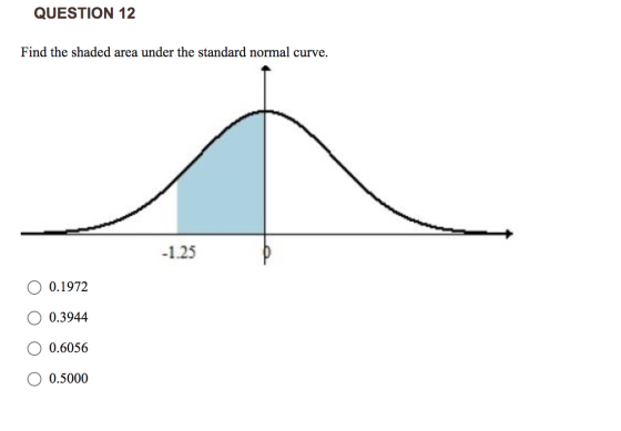 QUESTION 12 Find the shaded area under the standard normal curve. -1.25 0.1972 0.3944 0.6056 0.5000