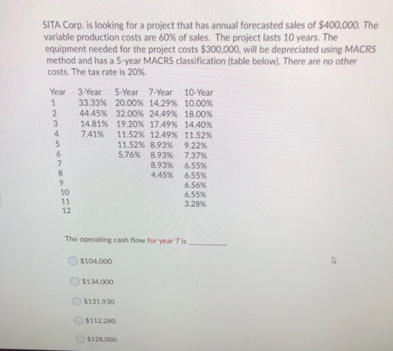 SITA Corp. is looking for a project that has annual forecasted sales of $400,000. The variable production costs are 60% of sa