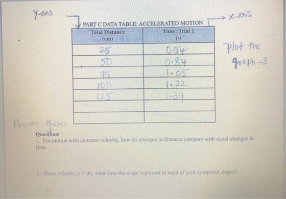 y-axis X-ais PART C DATA TABLE: ACCELERATED MOTION Total Distance Time: Trial 1 (cm) () 0.54 Plot the 0.84 graph-3 75 1.22 1-